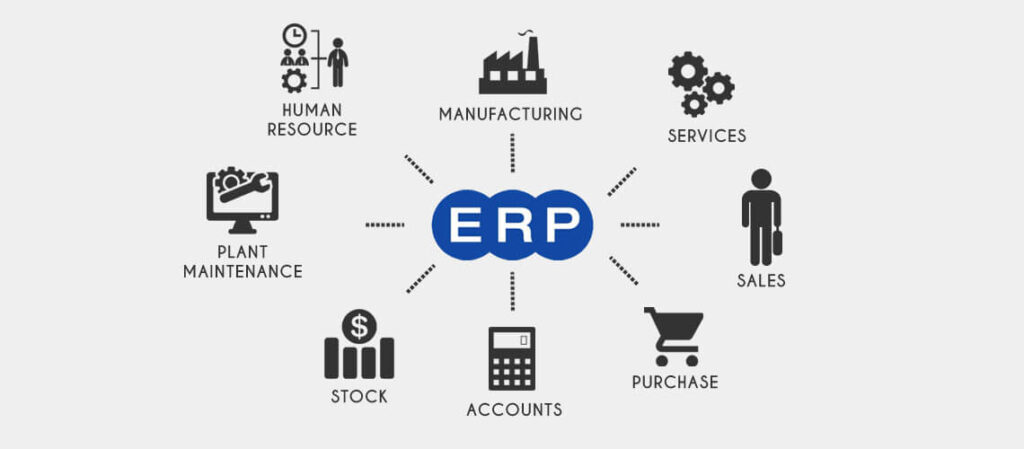 software de gestão ERP - imagem mostrando a sigla ERP no centro e dela saem ícones que representam o que o sistema gerencia, desde compras e produção até estoque e finanças