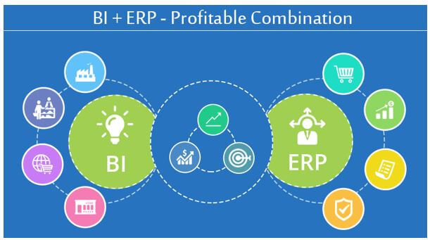 BI e ERP - Combinação lucrativa